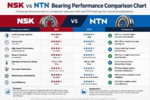 NSK vs NTN Bearing Performance Comparison Chart