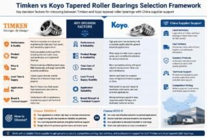 Timken vs Koyo Tapered Roller Bearings Selection Framework
